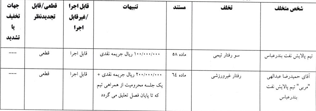 آرای لیگ دسته اول فوتبال صادر شد آرای لیگ دسته اول فوتبال صادر شد