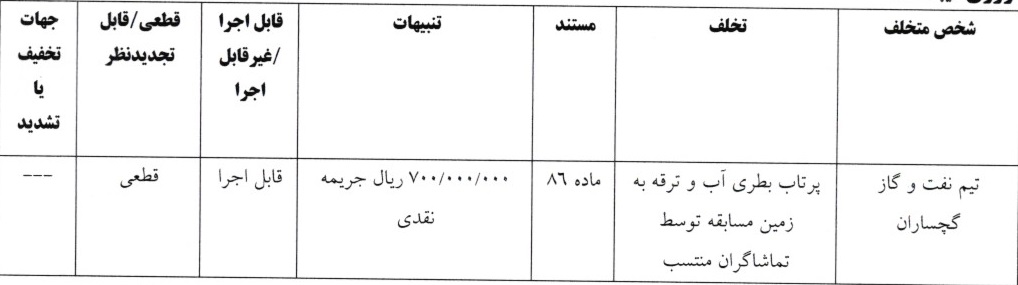 اعلام آرای لیگ دسته اول فوتبال