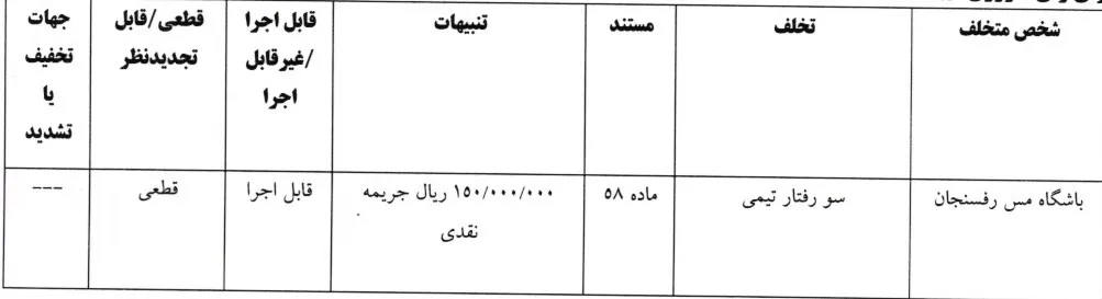 اعلام رای تخلف باشگاه مس رفسنجان مقابل تیم استقلال خوزستان