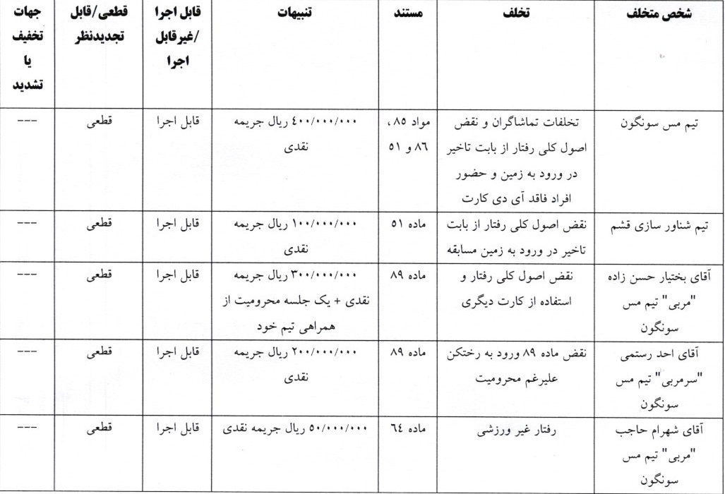 دو رای انضباطی صادر شد دو رای انضباطی صادر شد