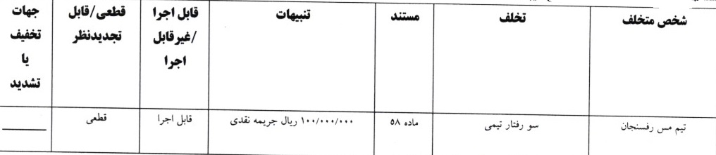 اعلام آرای لیگ دسته اول فوتبال