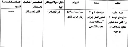 جریمه نقدی برای باشگاه های استقلال و ملوان