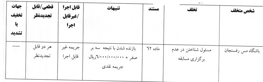 اعلام رای تیم های صنعت نفت و مس رفسنجان