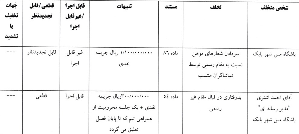 اعلام آرای لیگ برتر فوتبال اعلام آرای لیگ برتر فوتبال