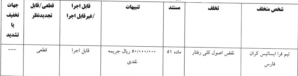 اعلام رای تخلفات تیم فرا ایساتیس مقابل تیم یاسام کردستان