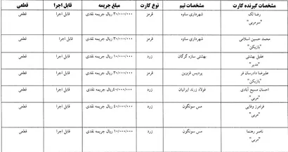 اعلام رای کارت های زرد و قرمز هفته دهم لیگ برتر فوتسال