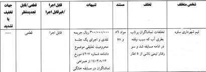 اعلام رای تخلف تیم شهرداری ساوه مقابل تیم مس سونگون