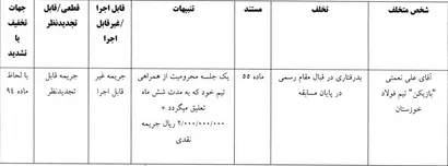 اعلام رای لیگ برتر فوتبال