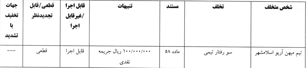 اعلام آرای لیگ دسته یک