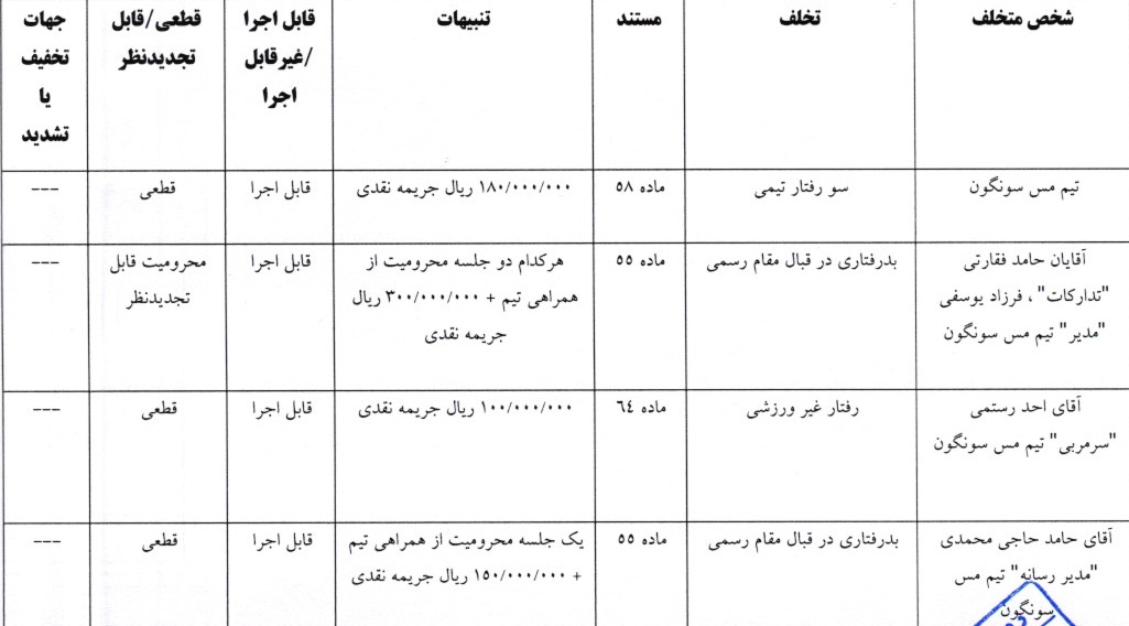 دو رای انضباطی صادر شد دو رای انضباطی صادر شد